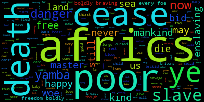 Word Cloud of Eaglesfield Smith's Text Version. 