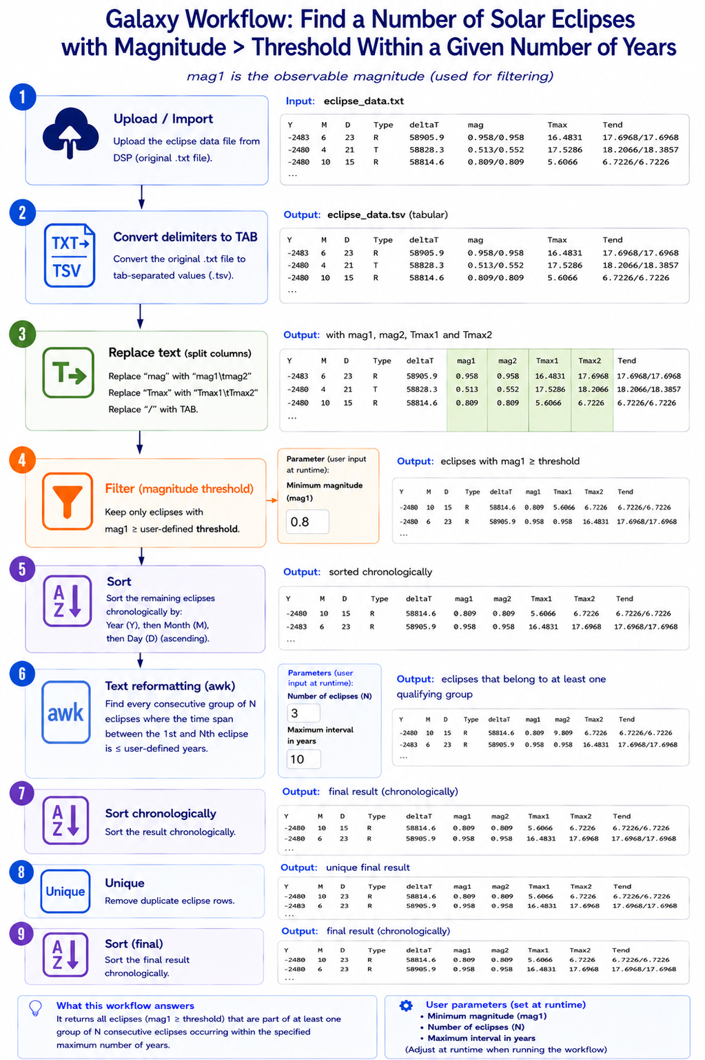 Visulisation of the workflow. 
