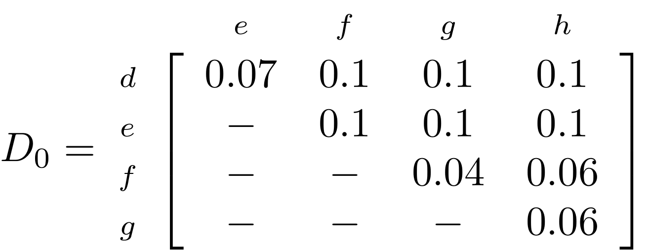 Distance matrix (D0) representing the evolutionary distance between nodes d, e, f, g on the y axis and e,f, g and h the x axis. Explanation provided at 19:00 in the video recording.