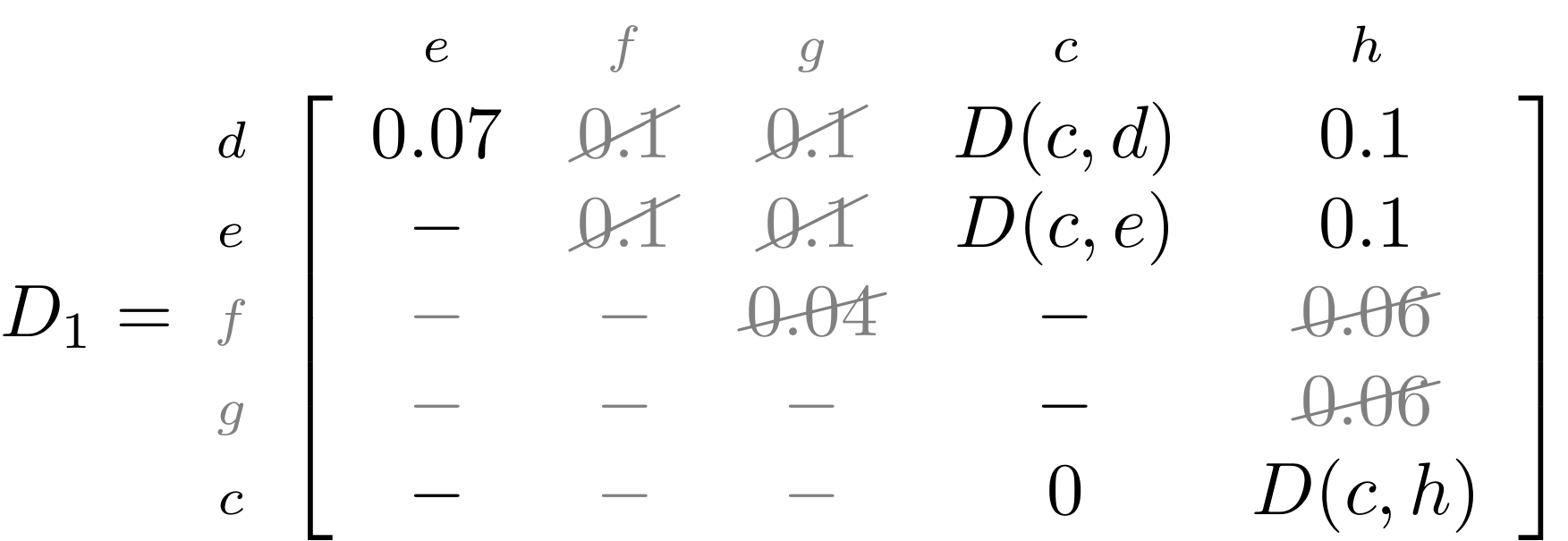 Distance matrix D1 representing the evolutionary distance between nodes d, e, f, g and c on the y-axis and nodes e, f, g, c and h on the x-axis.  Some values have been struck out or replaced with a formula to illustrate how a matrix is sequentially updated during the tree building process. Explanation provided at 19:00 in the video recording.