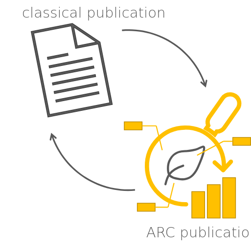 image showing move from classical publication to a more data-centric publishing model