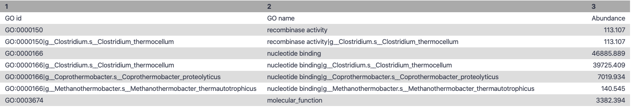 Another galaxy table screenshot with GO id, GO name, and abundance.