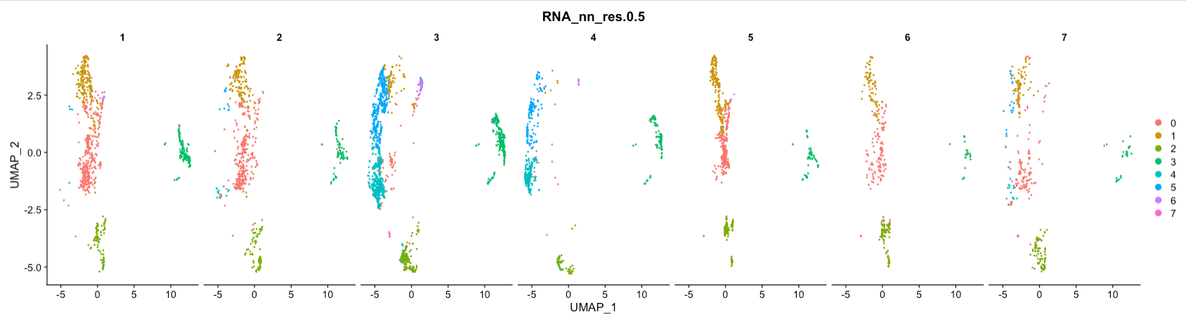 DimPlot colored by labelled celltype split by individual/batch showing that individual 3 and 4 contribute the vast majority of immature T-cells. 