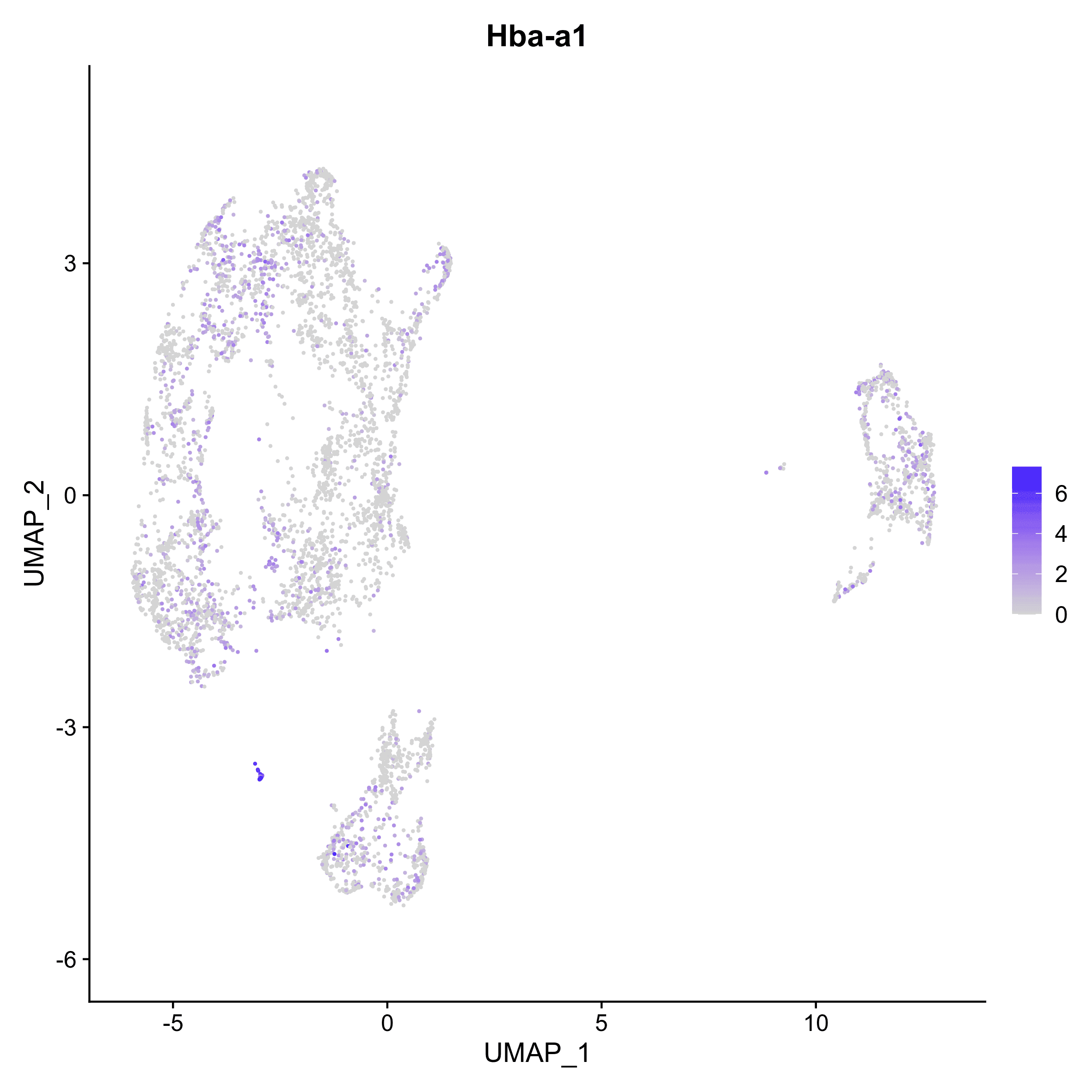FeaturePlot of Hba-a1 showing sparse expression across the whole dataset. 