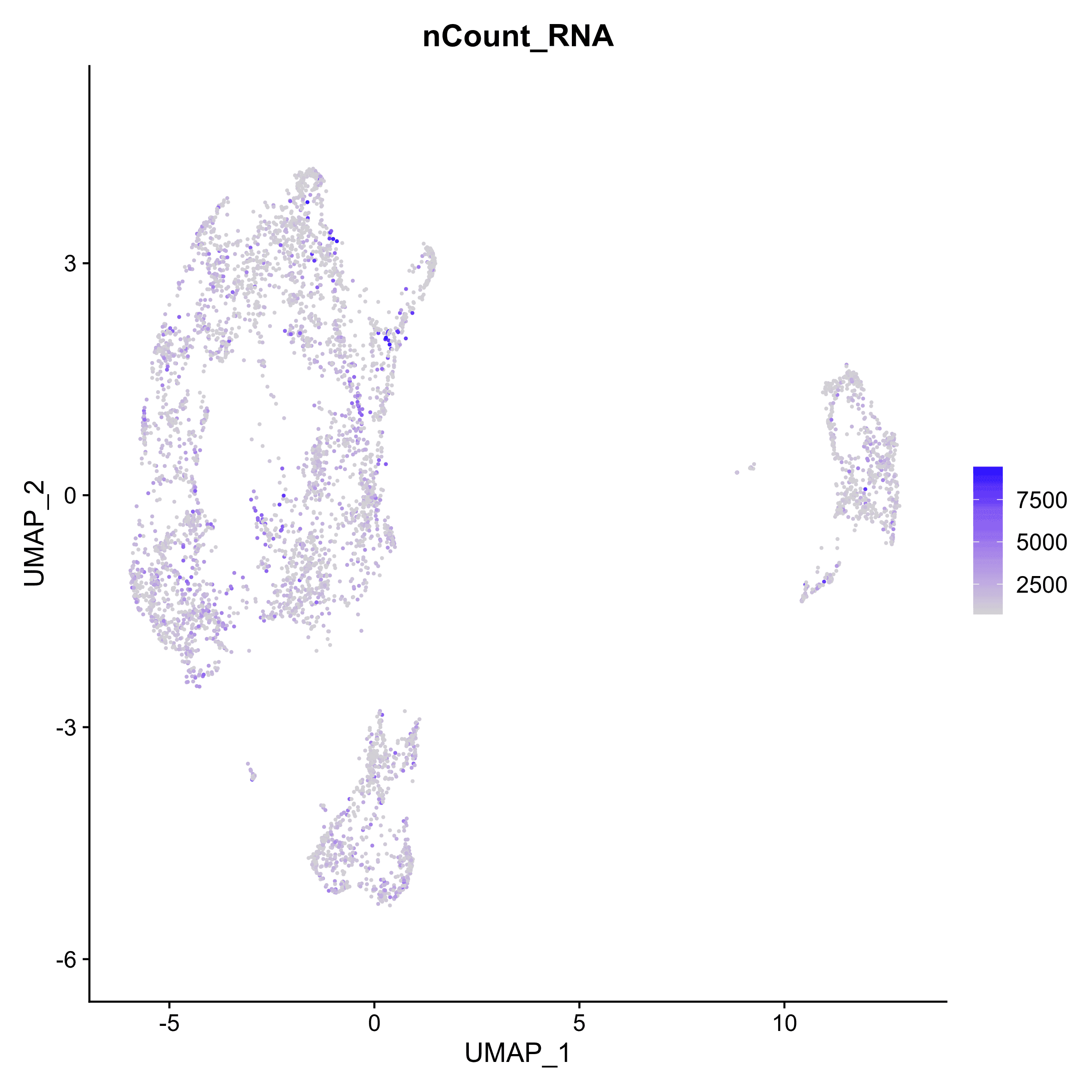 FeaturePlot colored by counts showing no differences in sequencing depth across the dataset. 