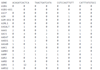 Example of some single-cell data in tabular format