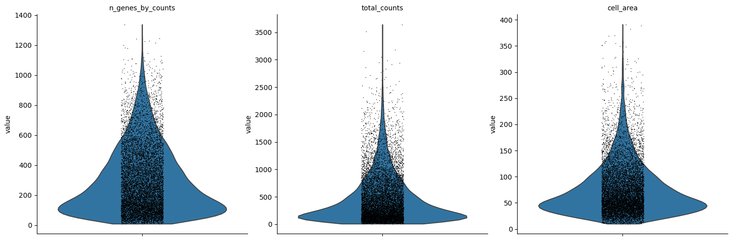 Violin plot of detected genes per cell, total transcript counts per cell and segmented cell area after filteration.