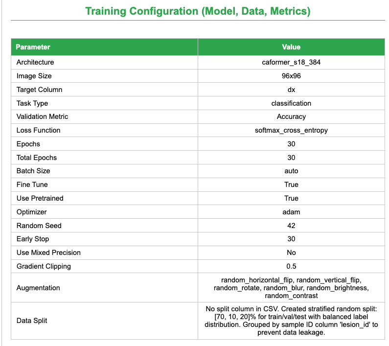 Data leakage-aware configuration. 