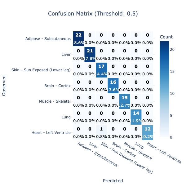 Test Confusion Matrix. 