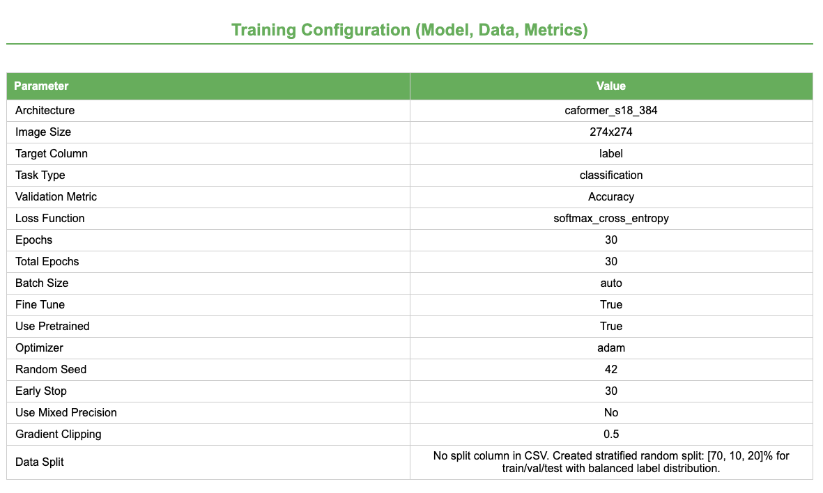 Training configuration. 